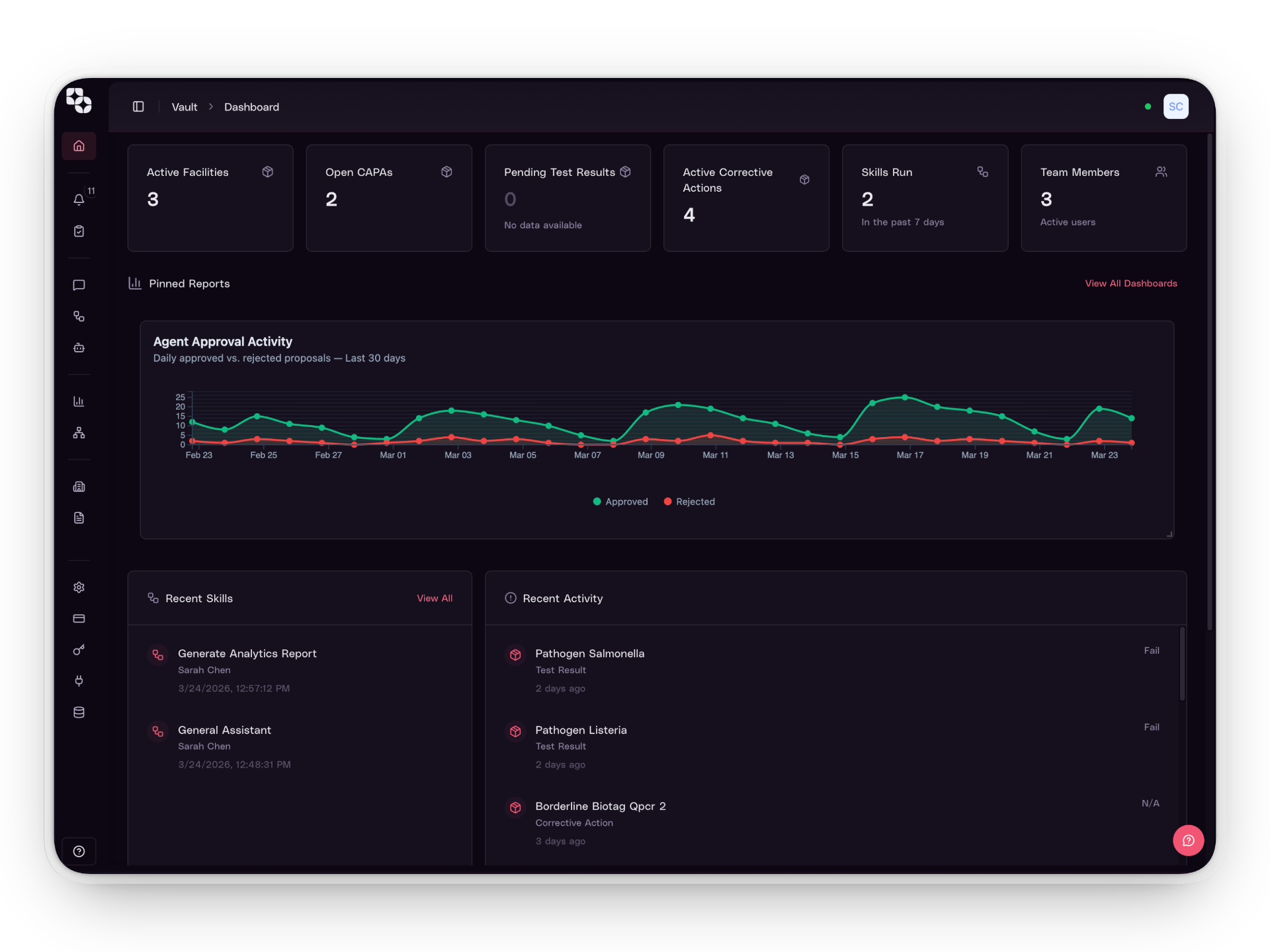 Trailhead Platform Dashboard