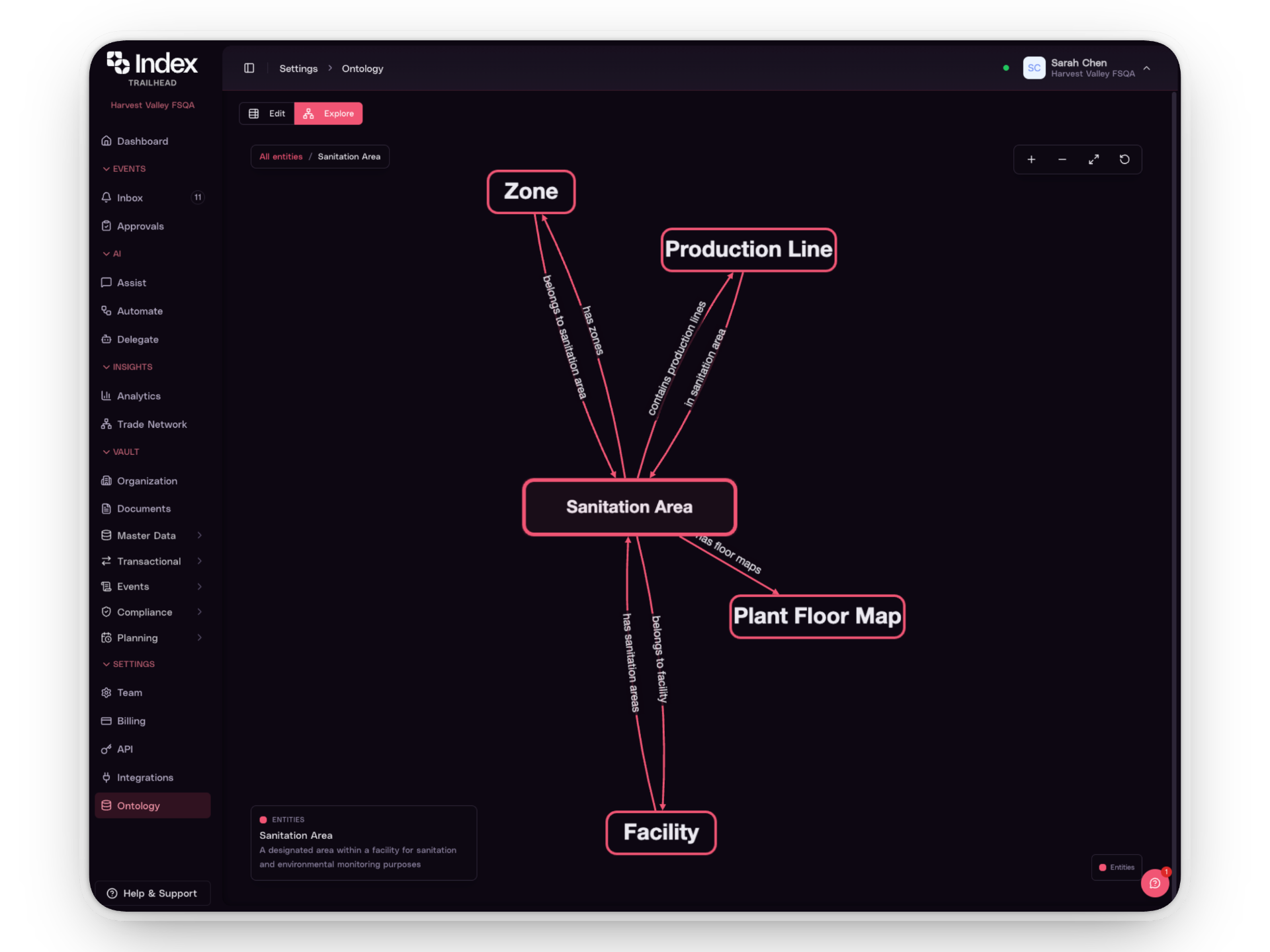 Trailhead Ontology -- digital twin of your organization